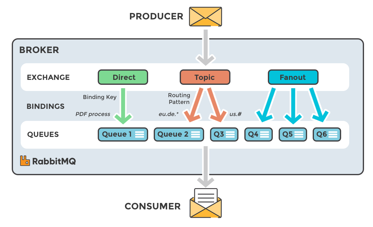 rabbitmq_exchange_types rabbitmq_exchange_types